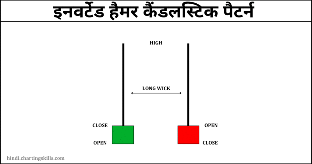 Inverted Hammer Candle in hindi
