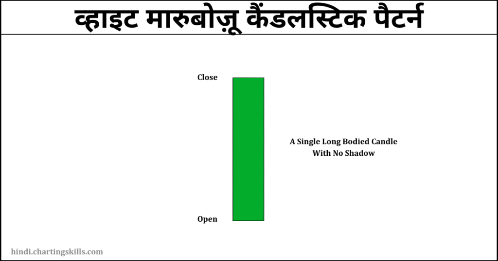 white marubozu candlestick pattern example in hindi